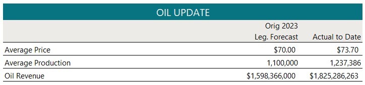 Mar 2024 Rev-E-News-oil update