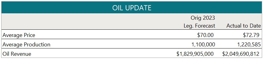 Apr 2024 Rev-E-News-oil update