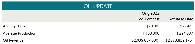 May 2024-Rev-E-News-oil update