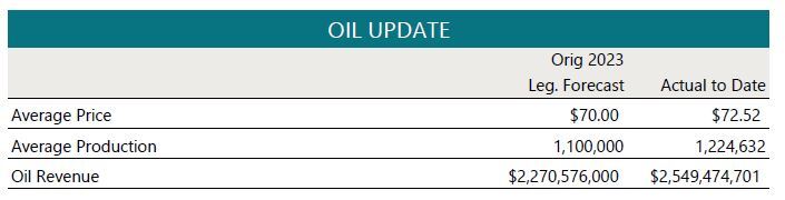 May 2024 Oil Update
