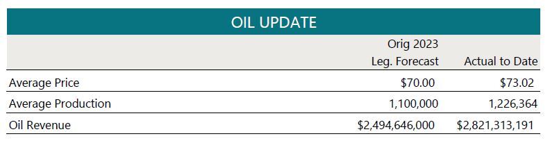 June 2024 Oil Update 