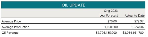 July 2024 Oil Updates