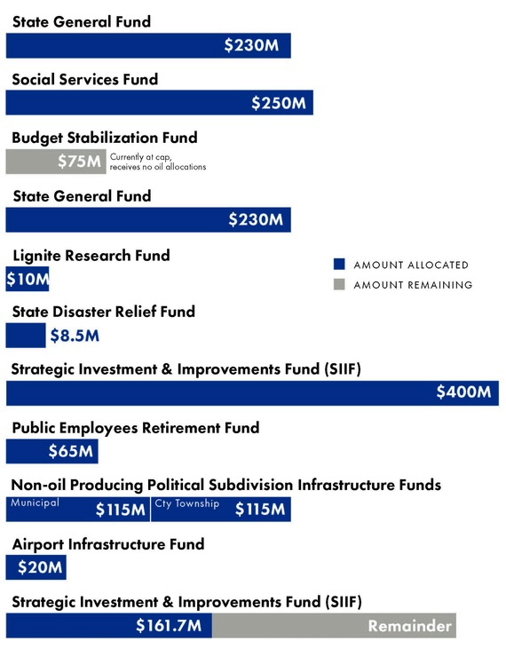 April 2025 oil tax bucket