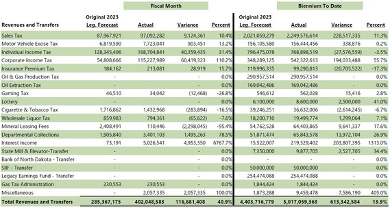 April Compared to Legislative