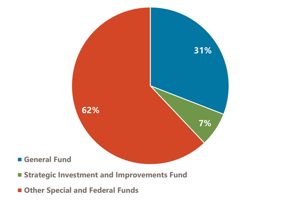 2025-27 Appropriated Budget May Story