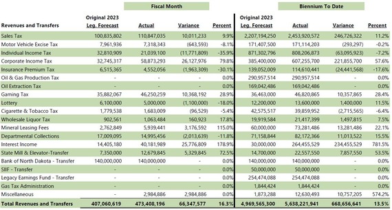 June2025-compared-to-legislative-forecast