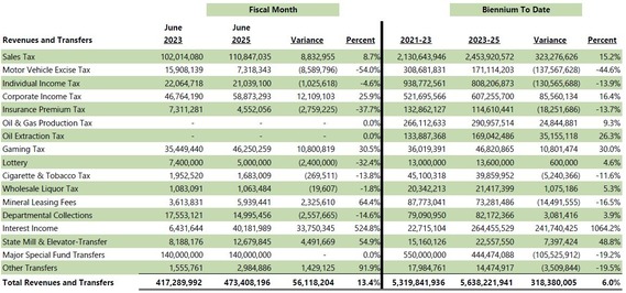 june2025-compared-to-previous
