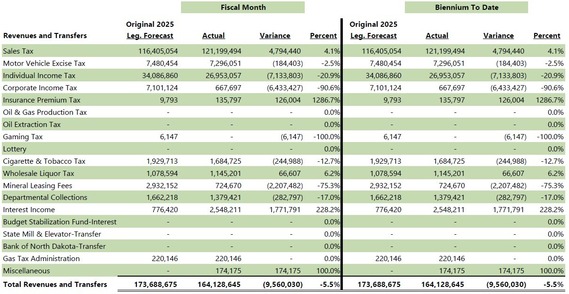 Legislative Forecast