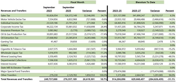 Sep 2025 Compare to Previous