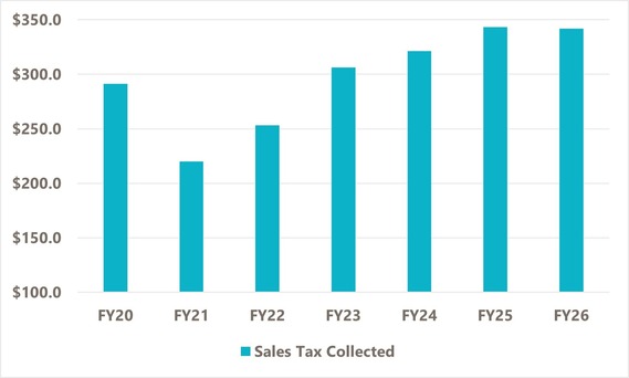Lead Story Chart October 2025
