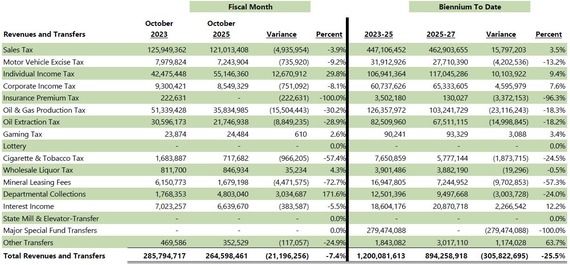 Compared to Previous