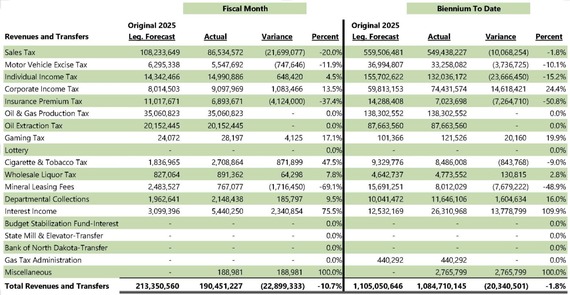 Legislative Forecast