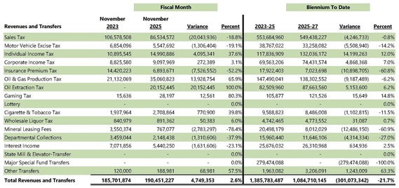 Comparison to Previous
