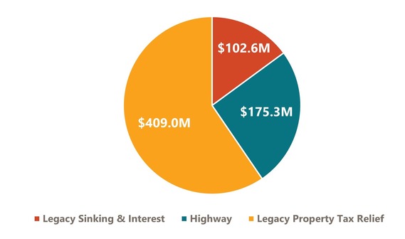 Dec 2025 Story chart
