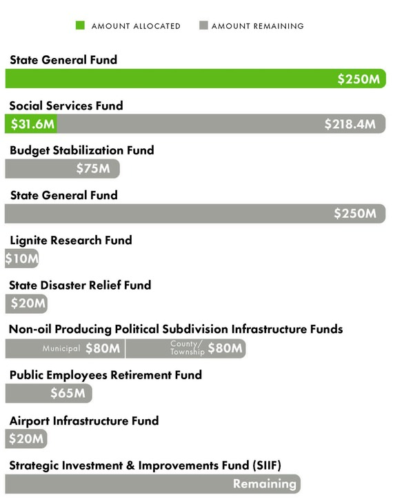 Dec 2026 Oil Tax Buckets