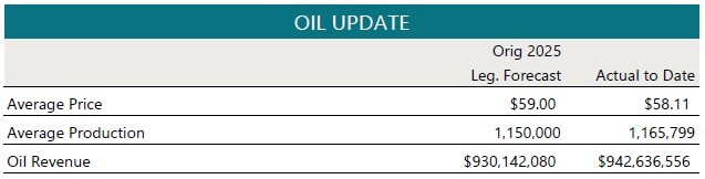 January 2026 Oil Update