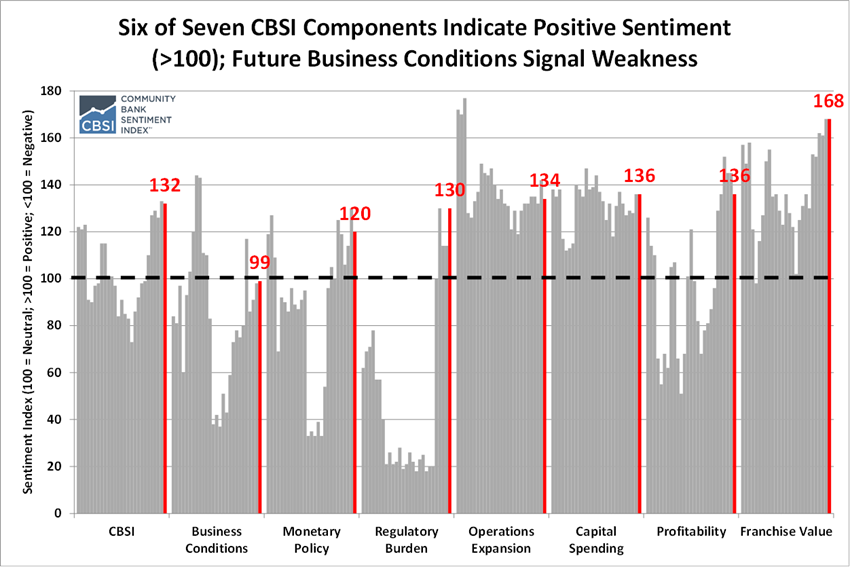 CSBS Positive