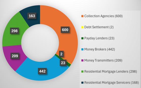 ND Licensed Service Providers