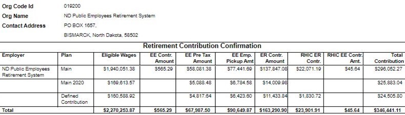 Sample of Retirement Contribution - Audit Confirmation Report 