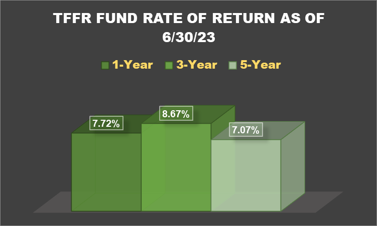TFFR Fund Rate of Return