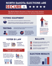 Screenshot of North Dakota Elections are Security infographic flyer.