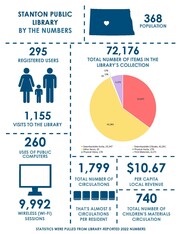 Public Library Inforgraphics Flickertale Newsletter (May 18)