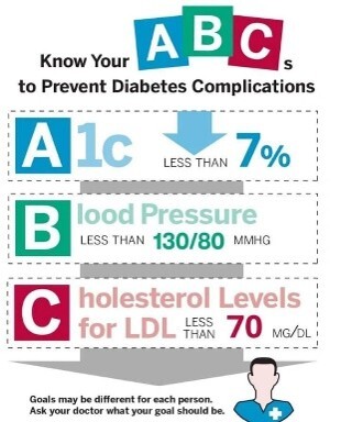 diabetes