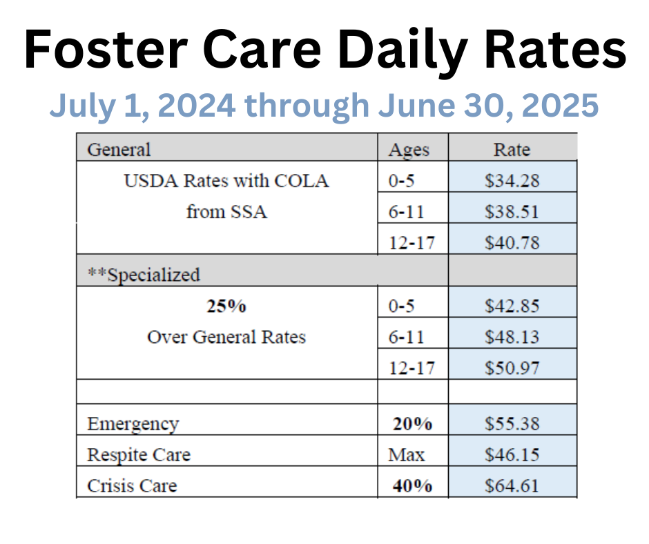 Daily Rates