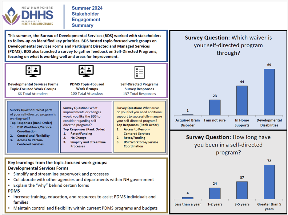 Engagement Summary