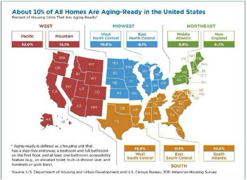 NH Aging Ready Homes