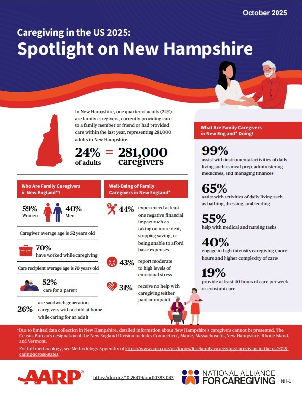 Spotlight on NH