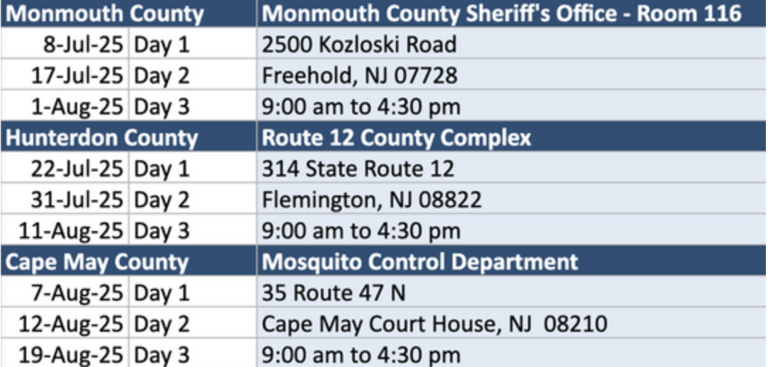 NFIP Training Courses Summer 2025