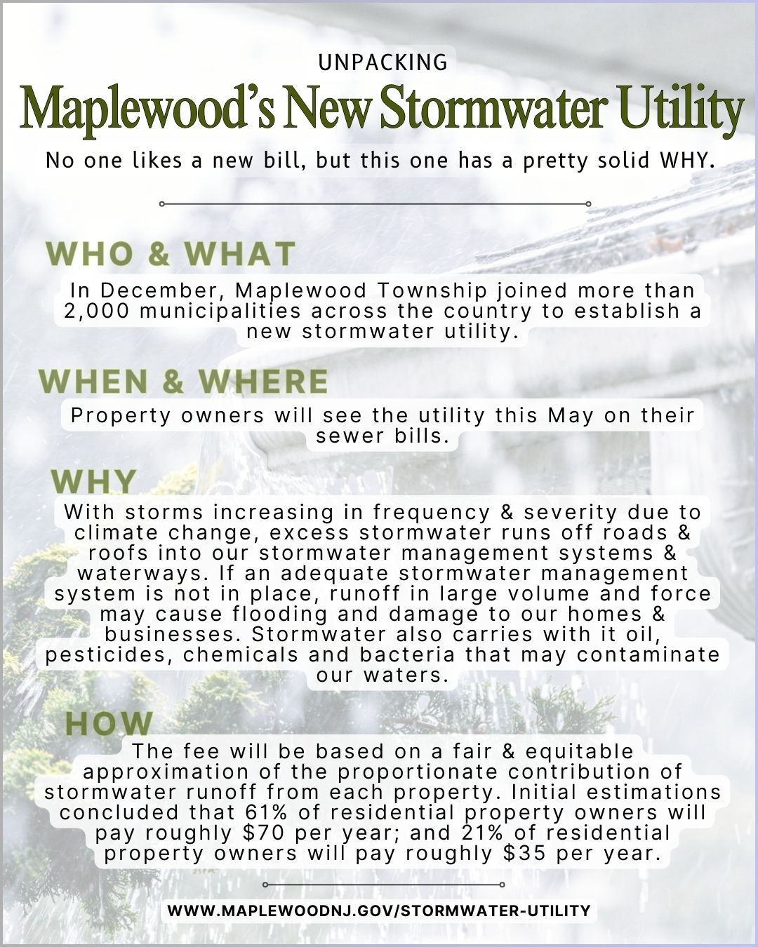 stormwater fast facts