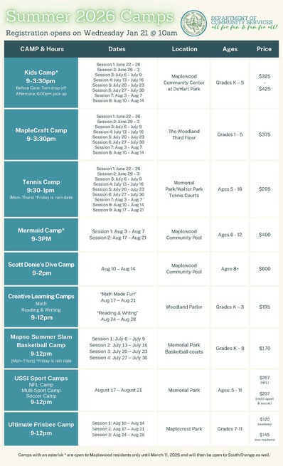 kids camp breakdown