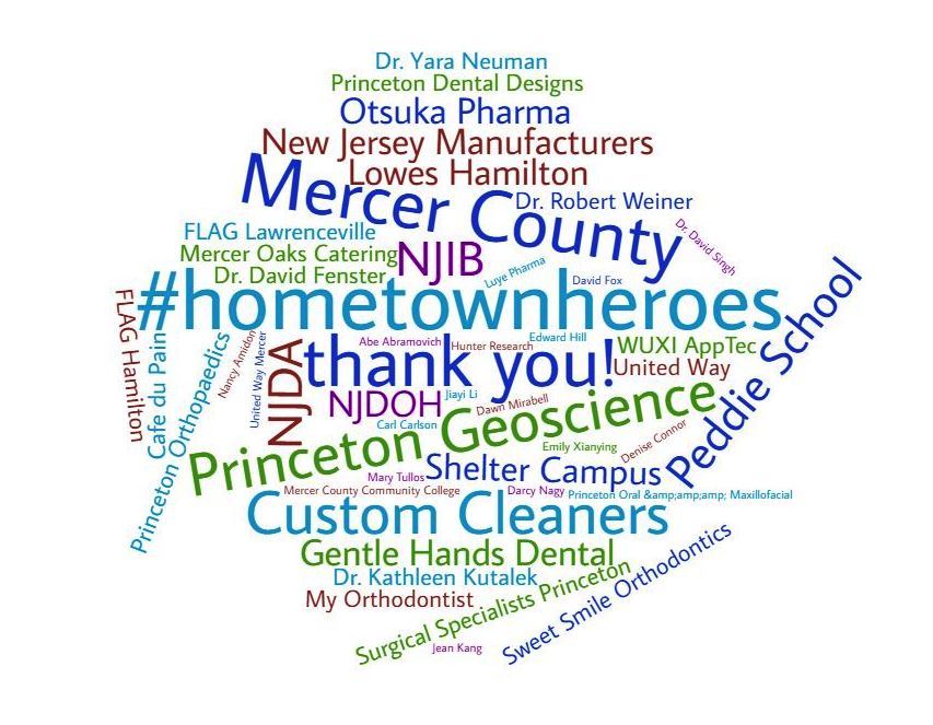 Thank you word cloud