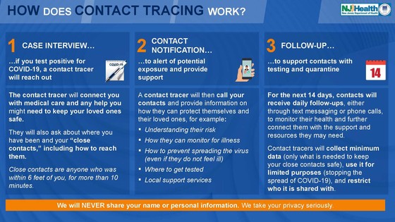Contact Tracing-2
