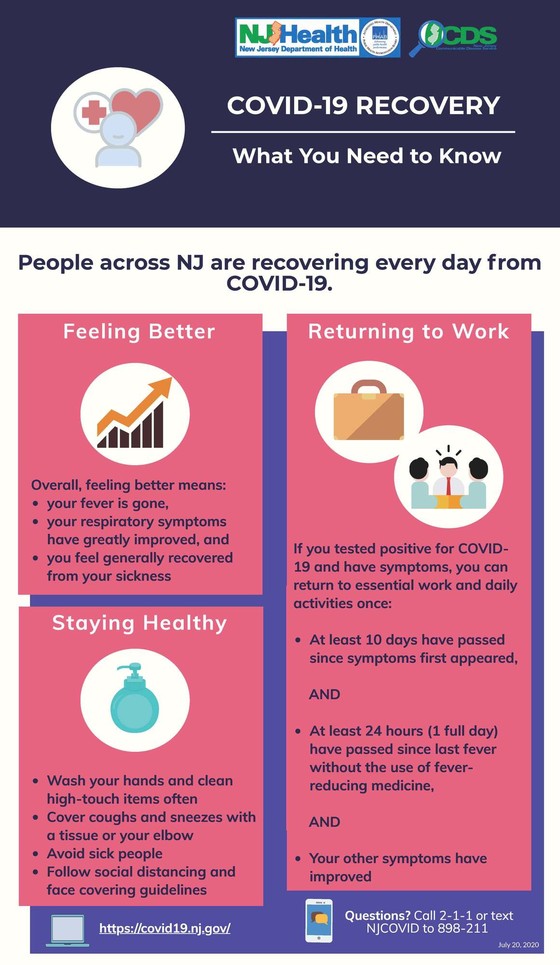 COVID-19 - Recovery infographic