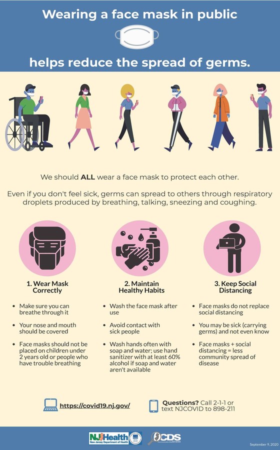 Face mask infographic 9-14-20