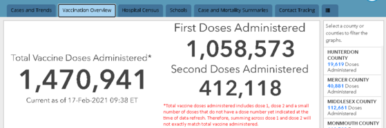 Vaccine dashboard 2-17-21