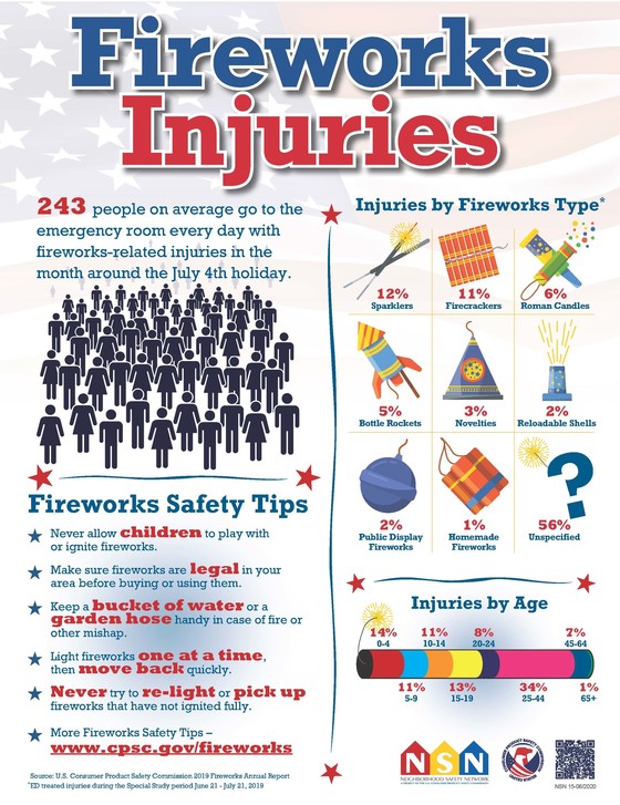 Fireworks safety flyer