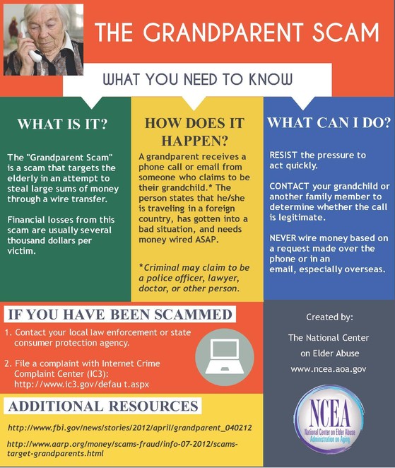 The Grandparent Scam