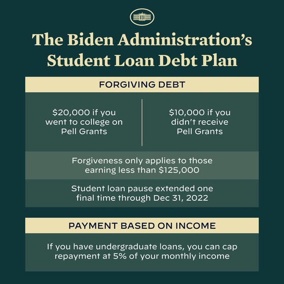 student loan debt relief