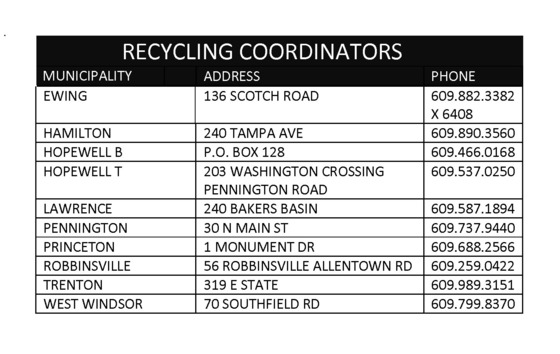 Recycling Contact Info by Municipality