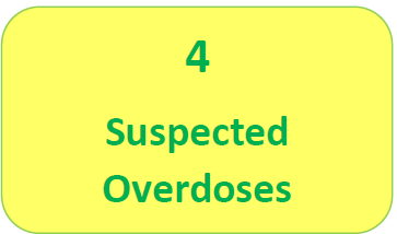 4 suspected overdoses