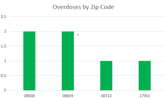 Zip Code 11_7_24.png