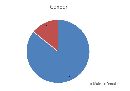 gender1