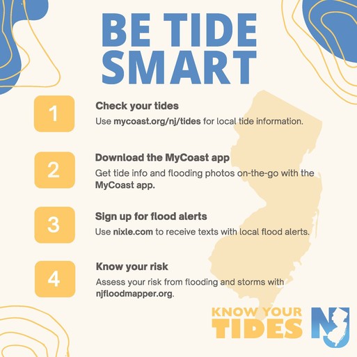 Know Your Tides NJ