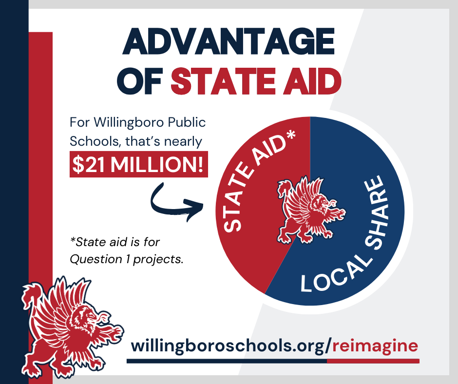 STATE AID