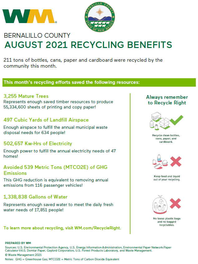 August 2021 Green Facts