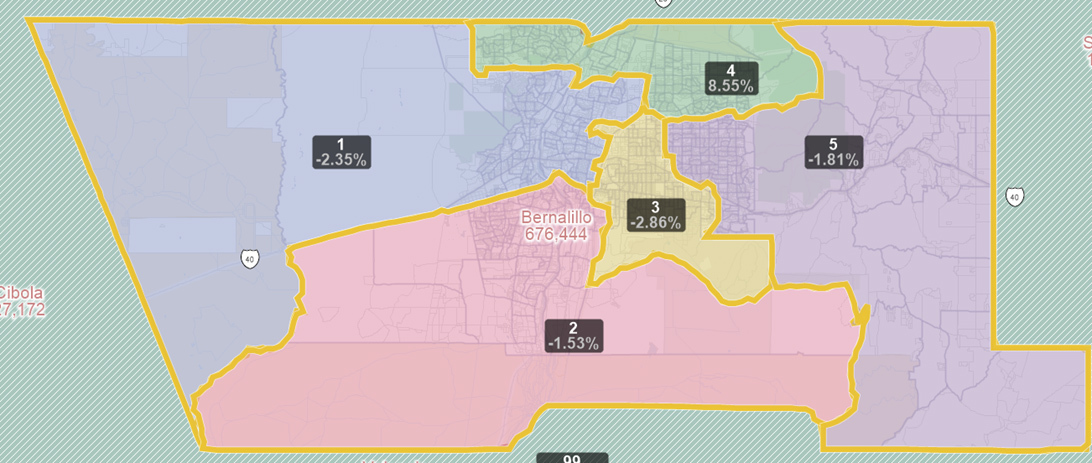 District Population Deviation